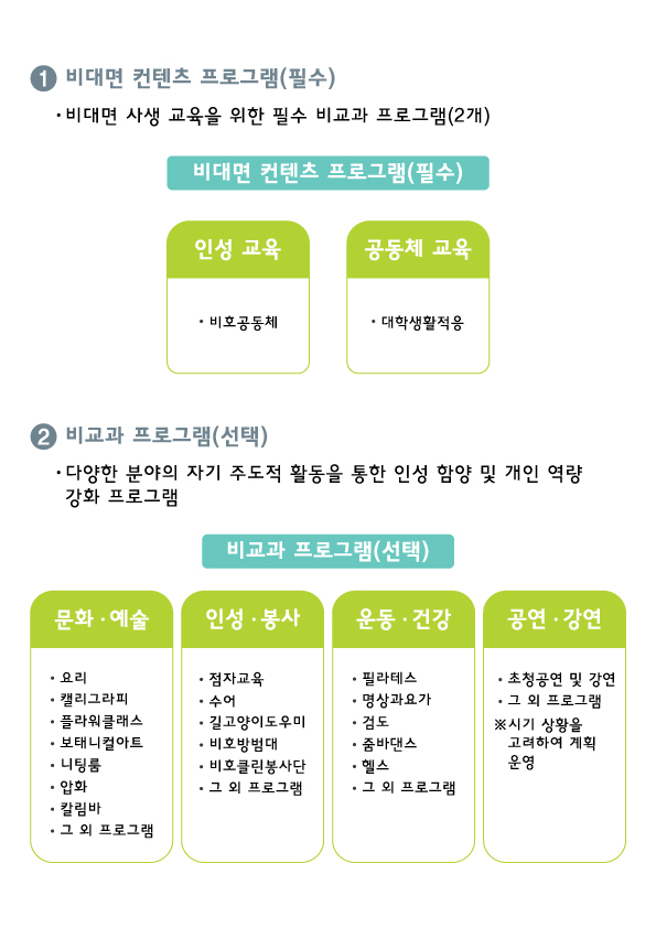 2021학년도 2학기 RC 비교과 프로그램 신청 및 안내
