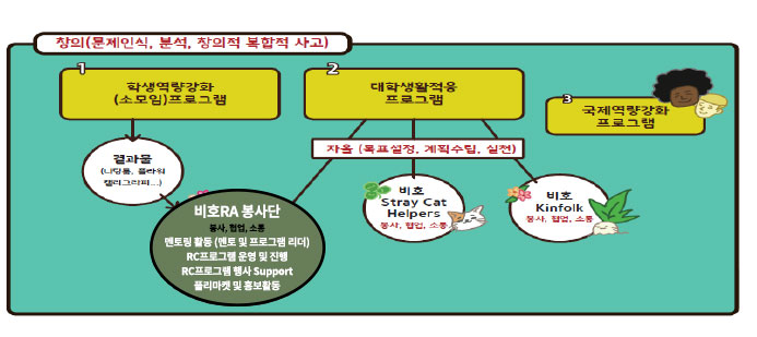 비호RC 교육프로그램