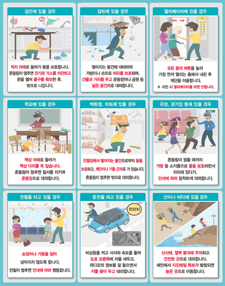 1.집안에 있을 경우 : 탁자 아래로 들어가 몸을 보호합니다. 흔들림이 멈추면 전기와 가스를 차단하고 문을 열어 출구를 확보한 후, 밖으로 나갑니다. 2.집밖에 있을 경우 : 떨어지는 물건에 대비하여 가방이나 손으로 머리를 보호하며, 건물과 거리를 두고 운동장이나 공원 등 넓은 공간으로 대피합니다. 3.엘리베이터에 있을 경우 : 모든 층의 버튼을 눌러 가장 먼저 열리는 층에서 내린 후 계단을 이용합니다. ※지진 시 엘리베이터를 타면 안됩니다. 4.학교에 있을 경우 : 책상 아래로 들어가 책상 다이를 꼭 잡습니다. 흔들림이 멈추면 질서를 지키며 운동장으로 대피합니다. 5.백화점, 마트에 있을 경우 : 진열장에서 떨어지는 물건으로부터 몸을 보호하고, 계단이나 기둥 근처로 가 있습니다. 흔들림이 멈추면 밖으로 대피합니다. 6.극장, 경기장 등에 있을 경우 : 흔들림이 멈출 때까지 가방 등 소지품으로 몸을 보호하면서 자리에 있다가, 안내에 따라 침착하게 대피합니다. 7.전철을 타고 있을 경우 : 손잡이나 기둥을 잡아 넘어지지 않도록 합니다. 전철이 멈추면 안내에 따라 행동합니다. 8.운전을 하고 있을 경우 : 비상등을 켜고 서서히 속도를 줄여 도로 오른쪽에 차를 세우고, 라디오의 정보를 잘 들으면서 키를 꽂아 두고 대피합니다. 8.산이나 바다에 있을 경우 : 산사태, 절벽 붕괴에 주의하고 안전한 곳으로 대피합니다. 해안에서 지진해일 특보가 발령되면 높은 곳으로 이동합니다.